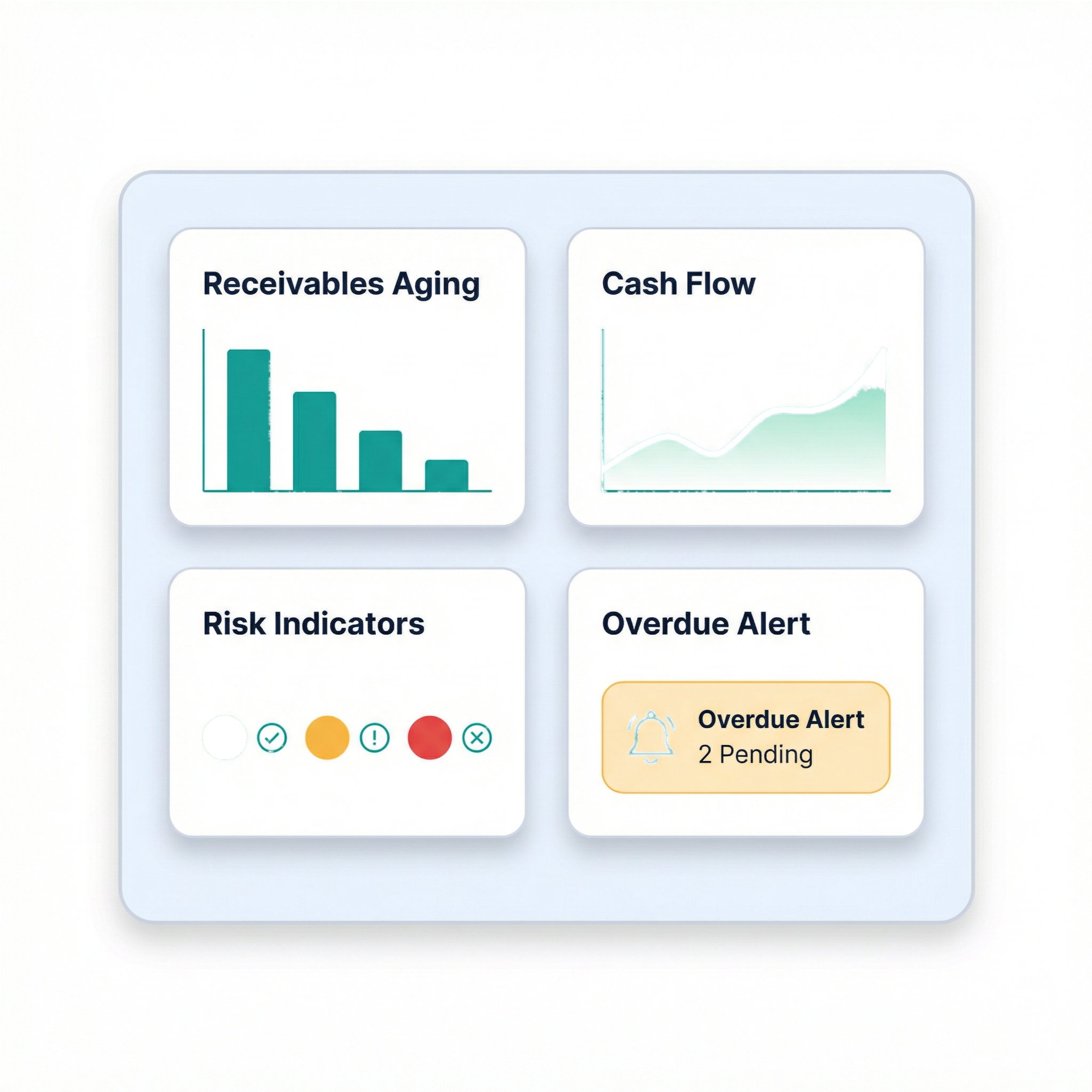 Finance & Accounting dashboard showing receivables aging, cash flow trends, risk indicators, and overdue alerts