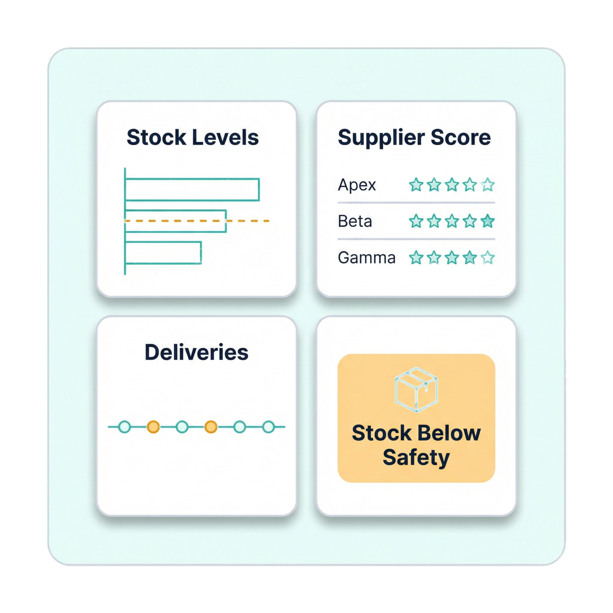 Inventory & Supply Chain dashboard showing stock levels, supplier scores, delivery tracking, and stock below safety alerts